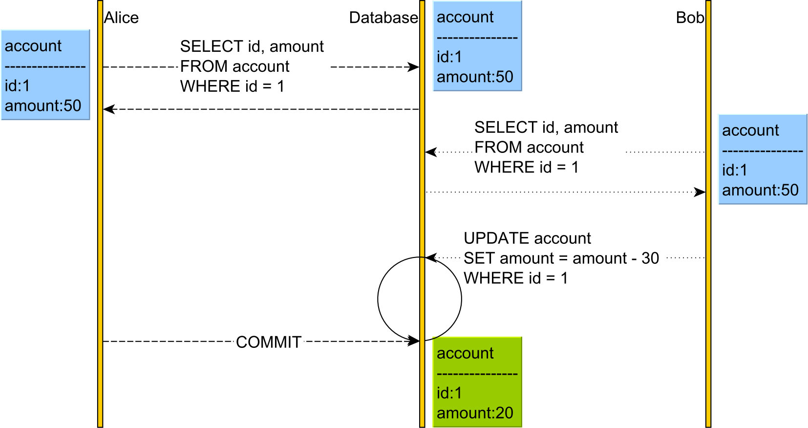 mysql设置锁和取消锁 mysql中的锁_读锁_06