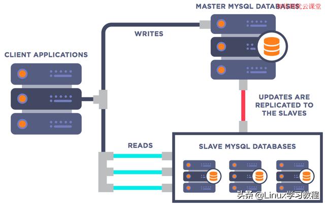 mysql删除用户的命令是什么 mysql删除用户账号命令_mysql_04