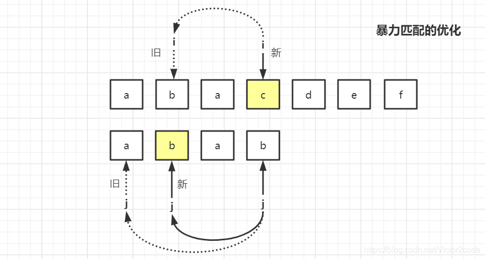 kmz文件读取python kmv python_字符串