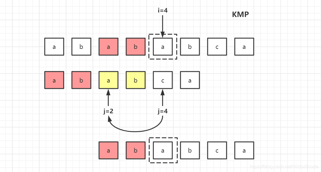 kmz文件读取python kmv python_子字符串_03