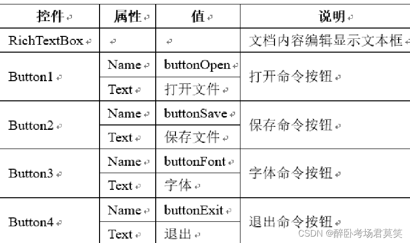 .net AOT 窗体 .net窗口应用程序_.net_23