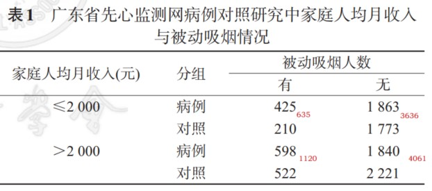 相加交互作用R语言 相加交互作用模型_其他_04