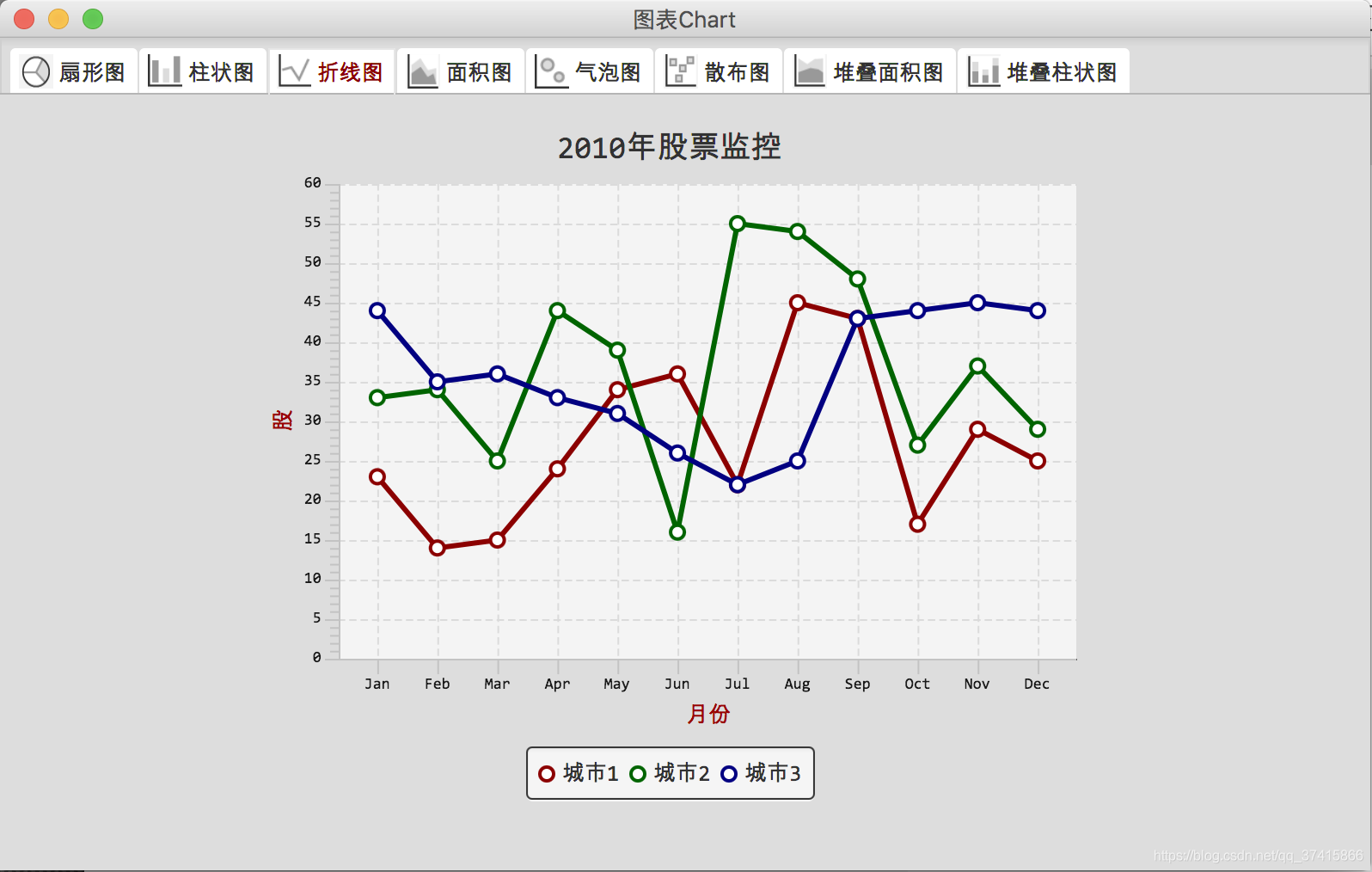 javafx表控件展示数据 javafx图表框架_ide_03