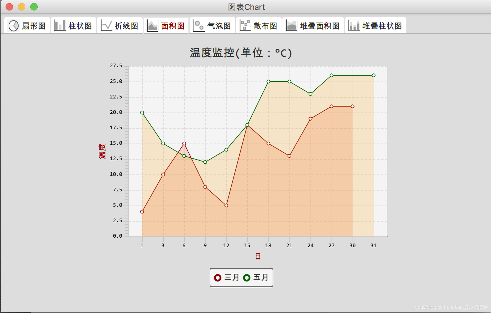 javafx表控件展示数据 javafx图表框架_javafx表控件展示数据_04