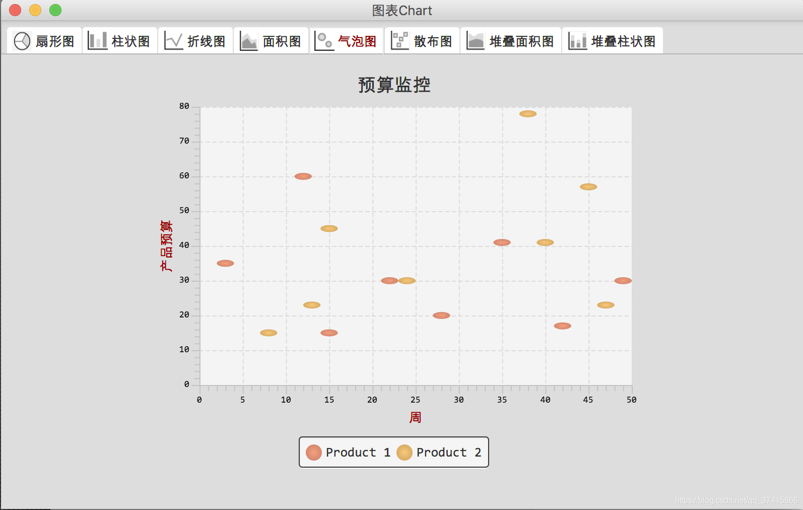 javafx表控件展示数据 javafx图表框架_ide_05