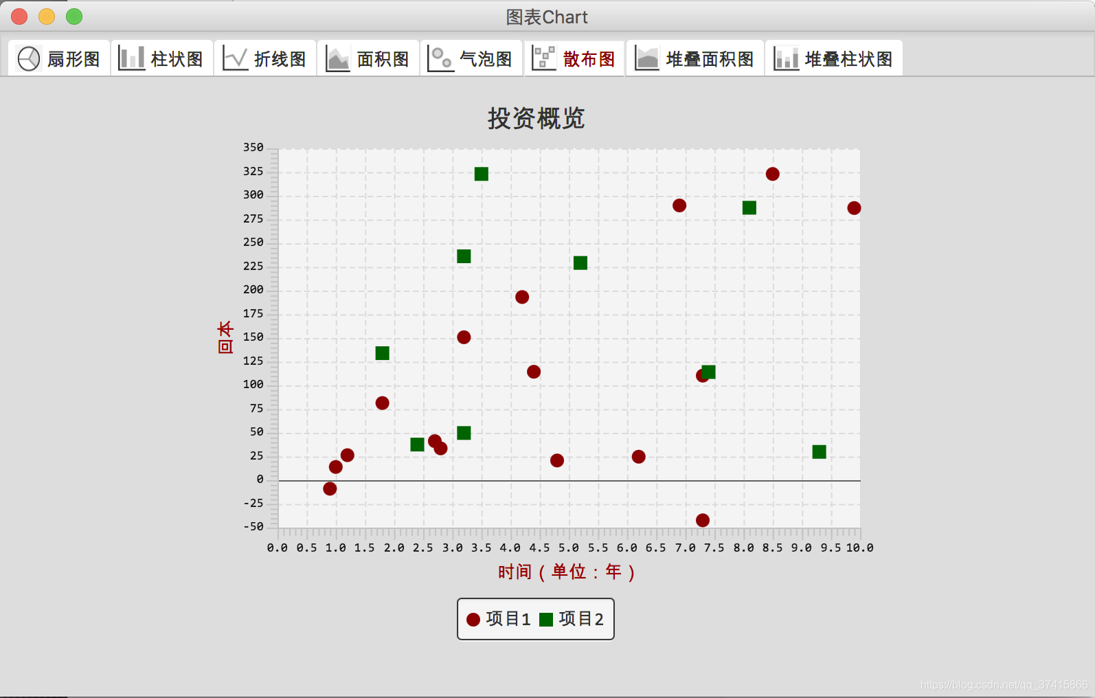 javafx表控件展示数据 javafx图表框架_图表_06