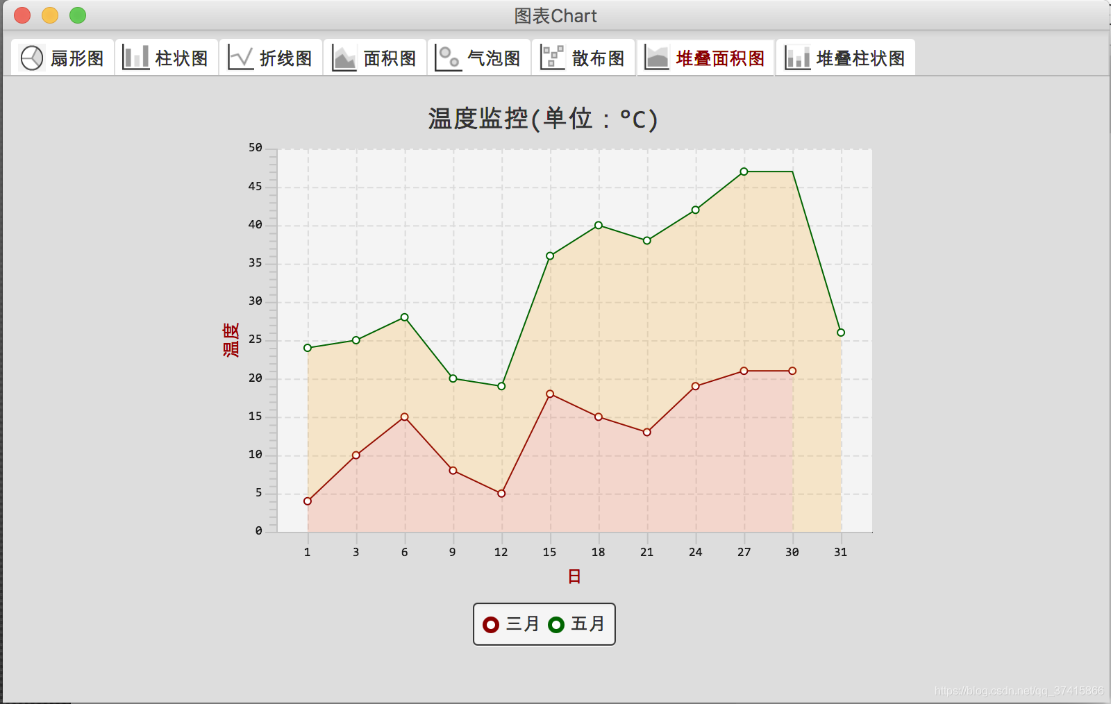 javafx表控件展示数据 javafx图表框架_javafx表控件展示数据_07