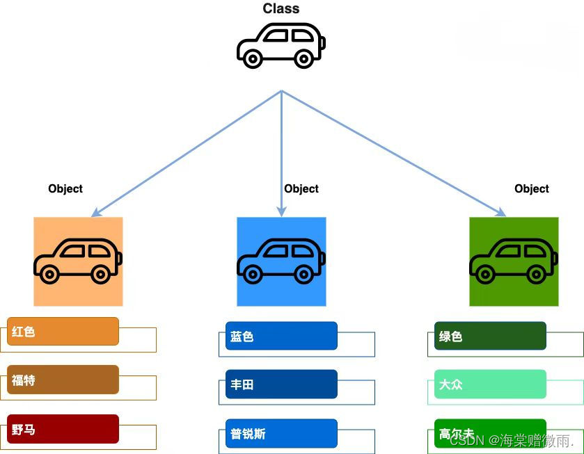 java对象的方法 java对象指什么_javascript java对象_02