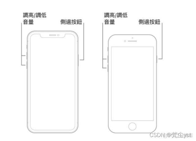 ios死机强制重启 苹果死机,强制关机_大数据_02