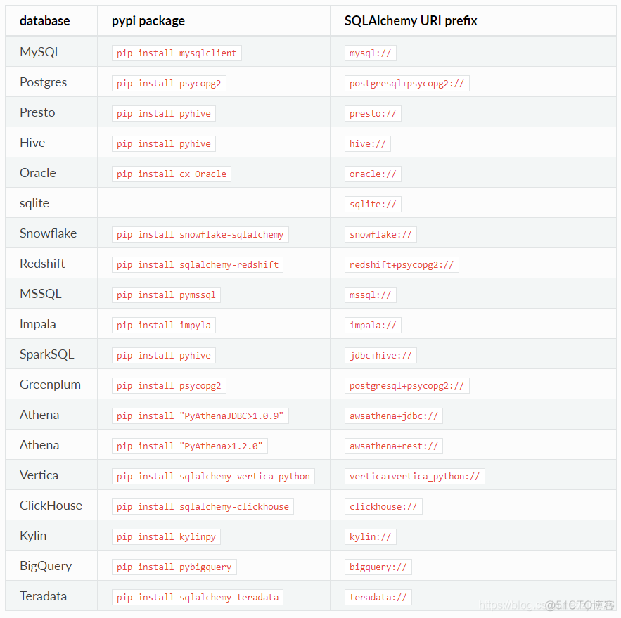 apache运行javascript apache运行superset_mysql