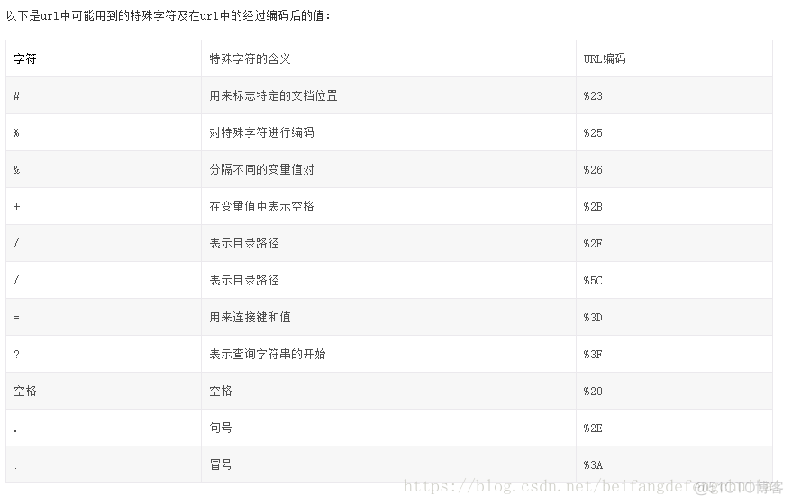 javascript 对象 序列化 js序列化是什么意思_JavaScript_07