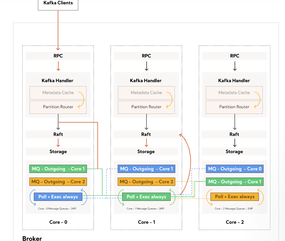 kafka javascript kafka javascript 替代_kafka javascript_04