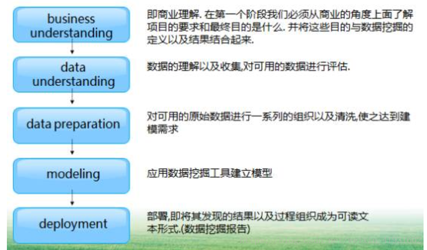 数据分析 建模 数据分析建模过程_字段