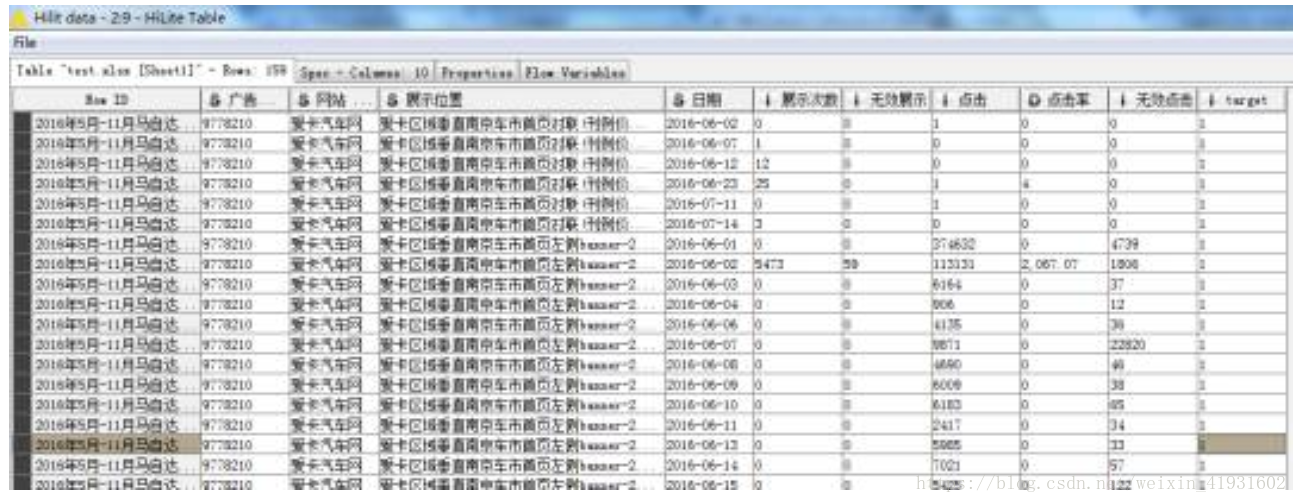 数据分析 建模 数据分析建模过程_建模_04