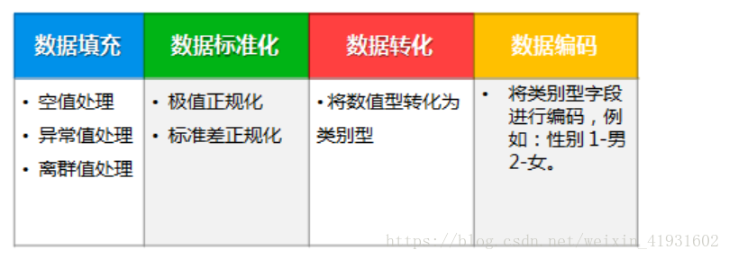 数据分析 建模 数据分析建模过程_字段_05