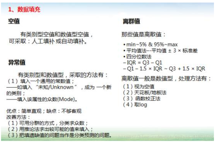 数据分析 建模 数据分析建模过程_机器学习_06