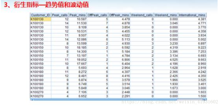 数据分析 建模 数据分析建模过程_建模_08