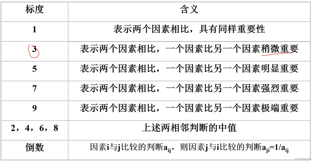 java 数学建模 数学建模编程实现_linq_10