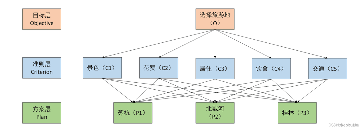 java 数学建模 数学建模编程实现_p2p_21