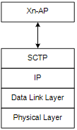 5g NWDAF 架构 5g网络基本架构amf与gnb_IP_03