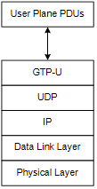 5g NWDAF 架构 5g网络基本架构amf与gnb_信令_04