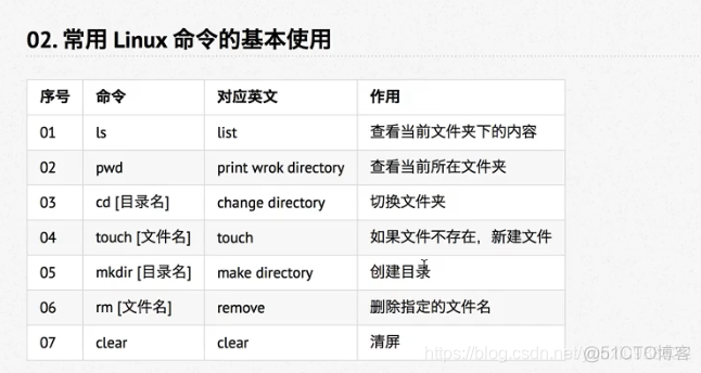 98分钟python入门教程 python教程600集_复制文件_02