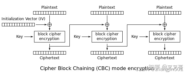 AEs java 加密解密 java的aes加密_java_02