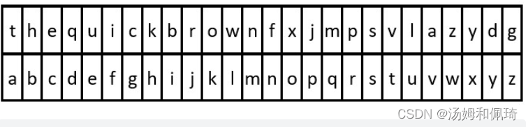 ASCII python 文件 python中ascii_lowercase_ASCII python 文件