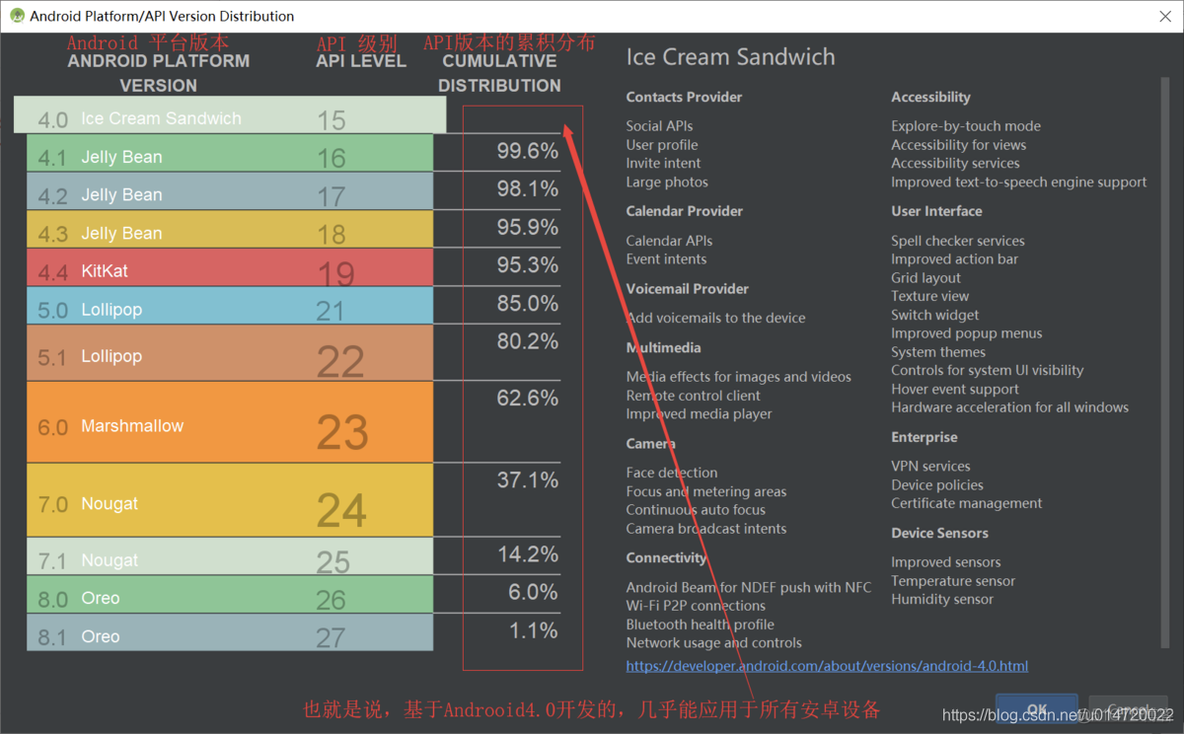 Android studio第一个程序 android studio第一个项目_Android_05