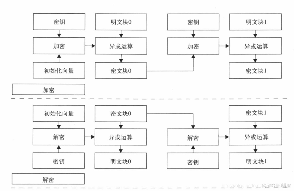 Androidstudio加密apk android 三种常用的加密方式_工作模式_05