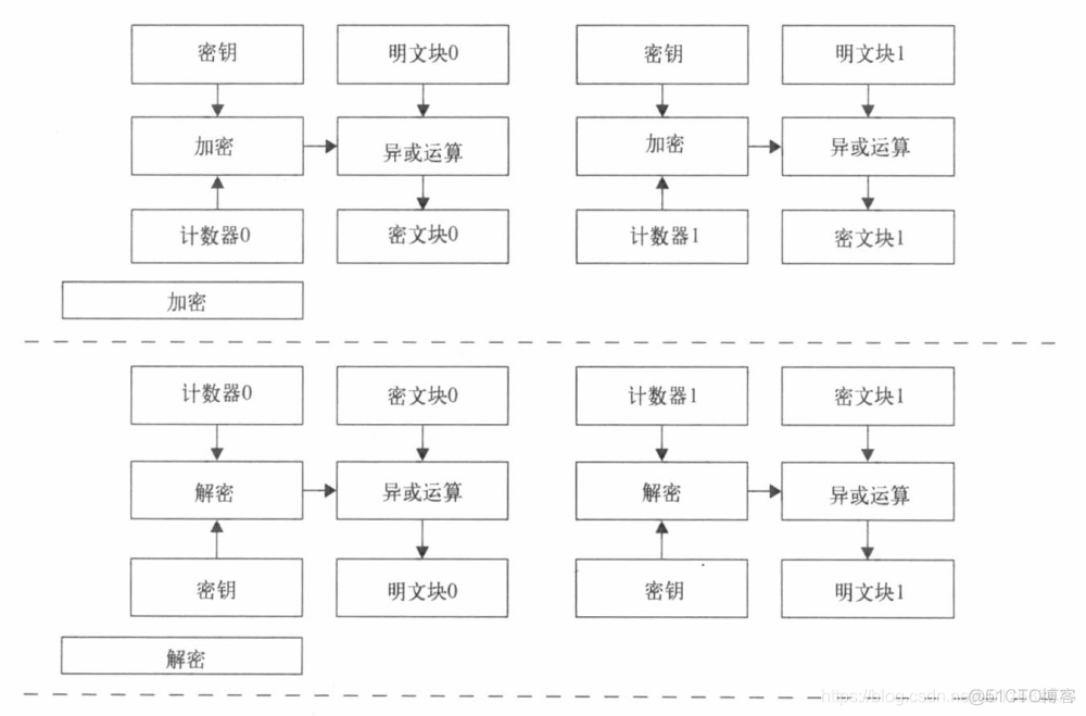 Androidstudio加密apk android 三种常用的加密方式_数据_10