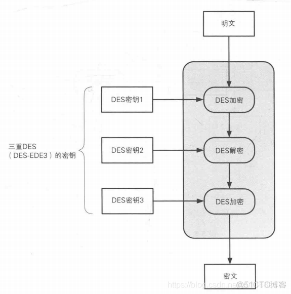 Androidstudio加密apk android 三种常用的加密方式_初始化_12