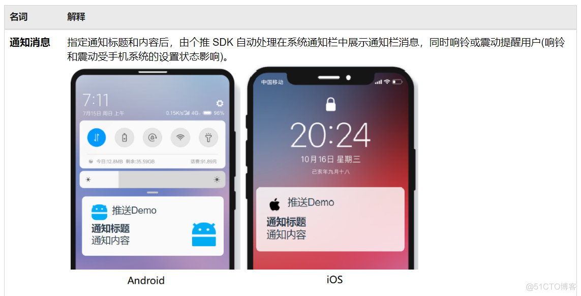 Android实现手机信息弹出推送框 安卓app推送通知_ios