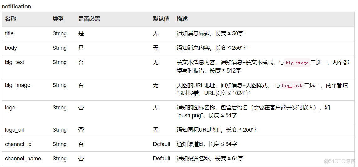 Android实现手机信息弹出推送框 安卓app推送通知_java_09