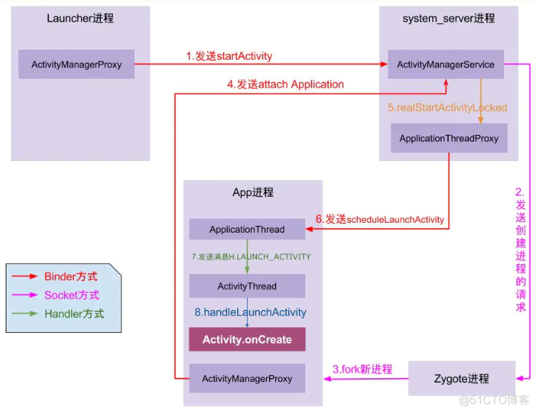 Android高级高级开发面试 android高级开发面试题_生命周期_02