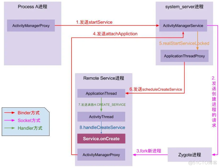 Android高级高级开发面试 android高级开发面试题_数据_03