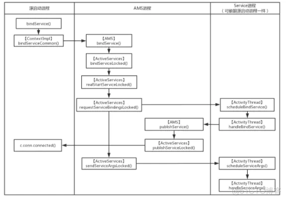 Android高级高级开发面试 android高级开发面试题_数据_04