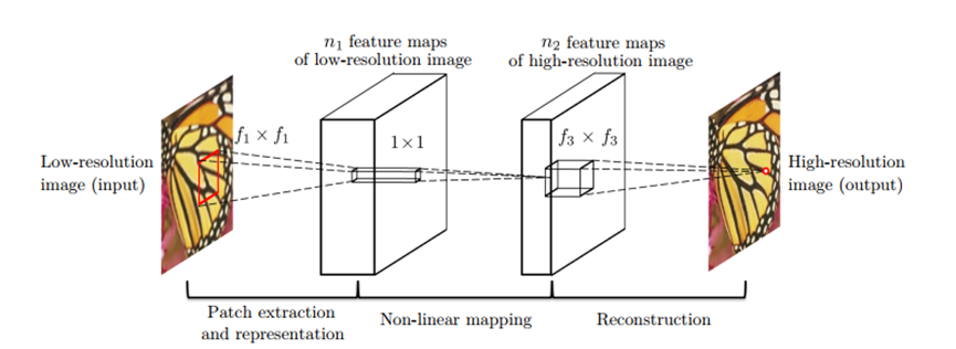 pytorch senet 代码 pytorch srcnn_超分辨率重建