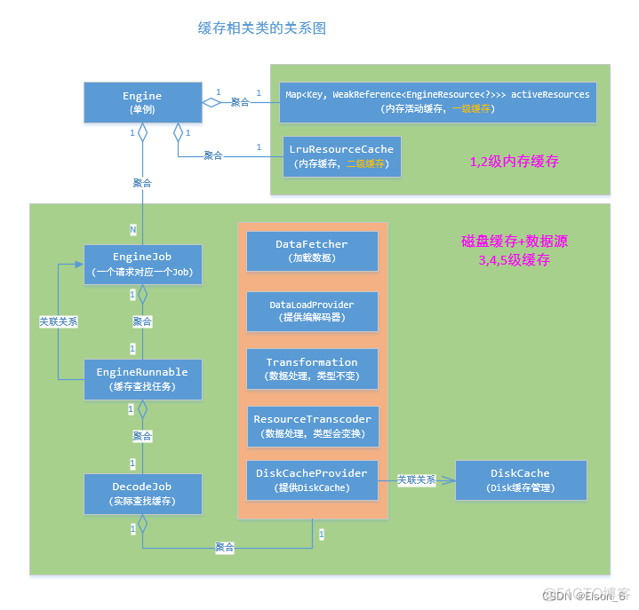 Glide本地缓存 android glide缓存流程_内存缓存_02