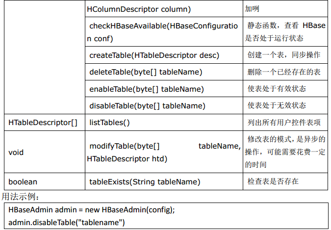 HBASE hive 外表 插入 清空 hbase删除表功能的接口_hadoop_03