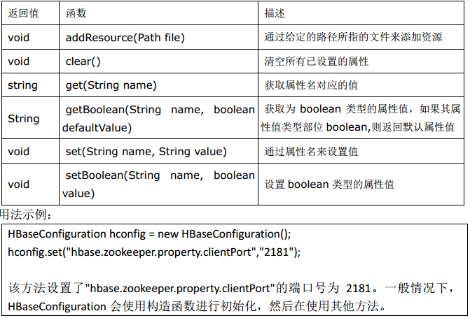 HBASE hive 外表 插入 清空 hbase删除表功能的接口_HBASE hive 外表 插入 清空_04