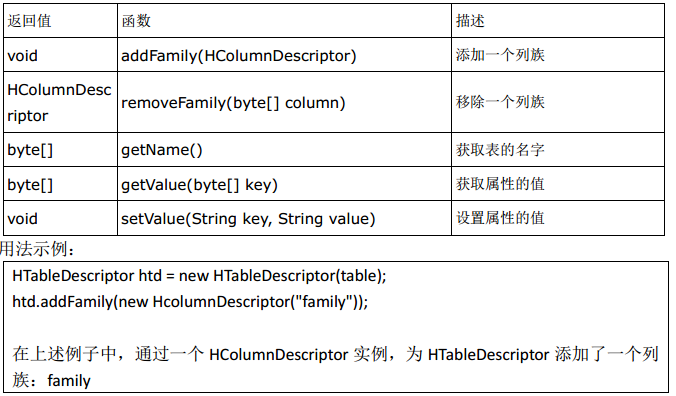 HBASE hive 外表 插入 清空 hbase删除表功能的接口_HBASE hive 外表 插入 清空_05