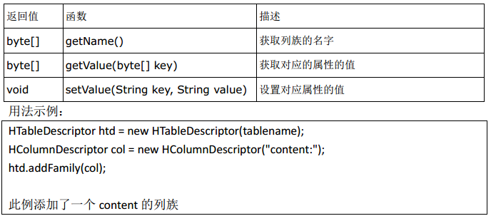 HBASE hive 外表 插入 清空 hbase删除表功能的接口_hbase_06