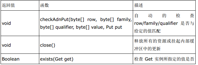 HBASE hive 外表 插入 清空 hbase删除表功能的接口_hadoop_07