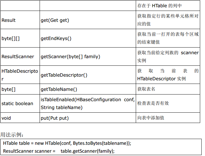 HBASE hive 外表 插入 清空 hbase删除表功能的接口_hbase_08