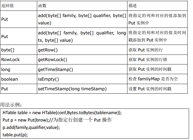 HBASE hive 外表 插入 清空 hbase删除表功能的接口_hadoop_09