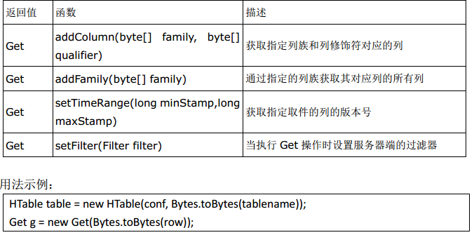 HBASE hive 外表 插入 清空 hbase删除表功能的接口_大数据_10