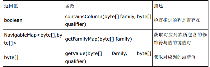 HBASE hive 外表 插入 清空 hbase删除表功能的接口_hbase_11