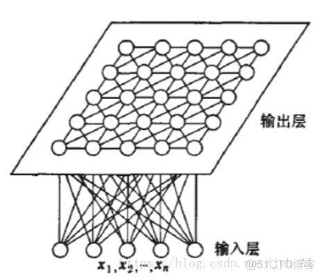 HeatMap 神经网络 神经网络som_HeatMap 神经网络