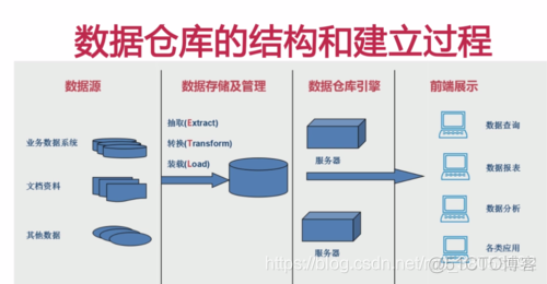 Hive数据仓库的算法 hive数仓知识点整理_Hive数据仓库的算法